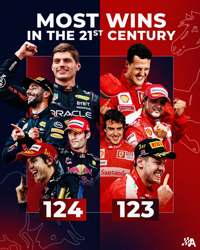 红牛车队轻取红牛二队,拉塞尔关键制胜 红牛车队轻取红牛二队,拉塞尔关键制胜