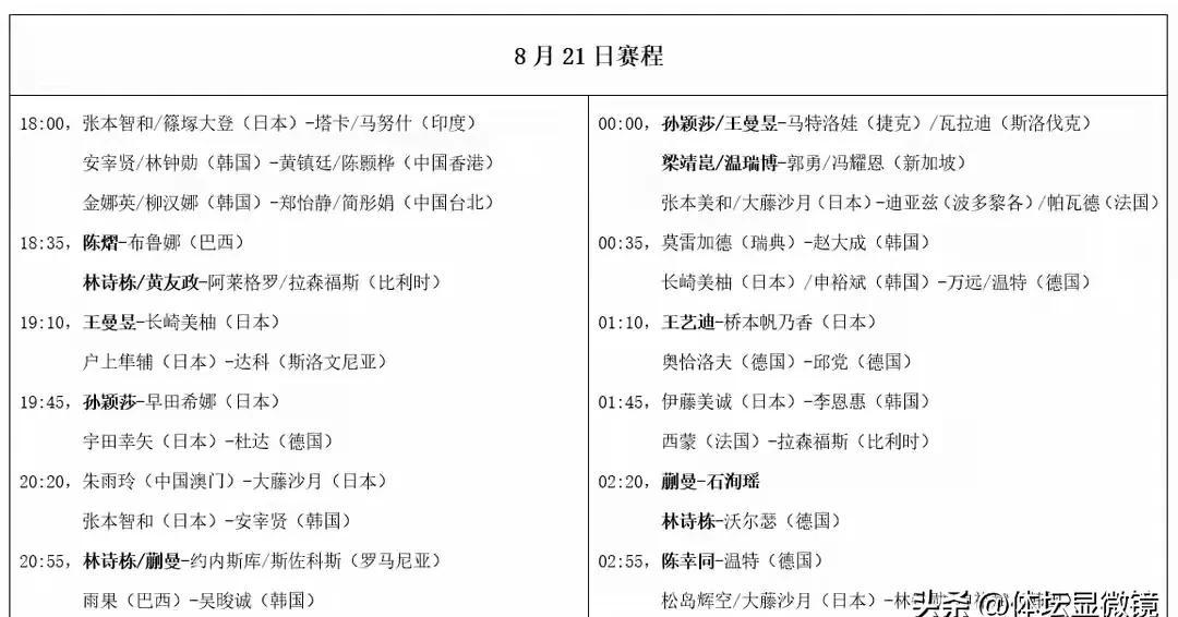 韩国队完胜瑞典队,奥恰洛夫刷新纪录 韩国队完胜瑞典队,奥恰洛夫刷新纪录