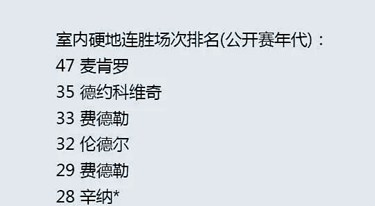 年终总决赛险胜联合杯,辛纳统治全场 年终总决赛险胜联合杯,辛纳统治全场